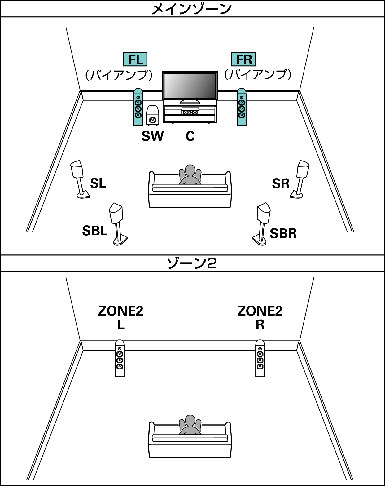 Pict SP Layout 7.1 BiAmp 2ch
